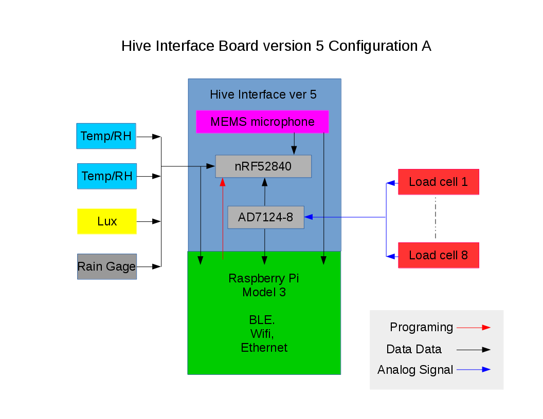 Hiveinterface5-A.png