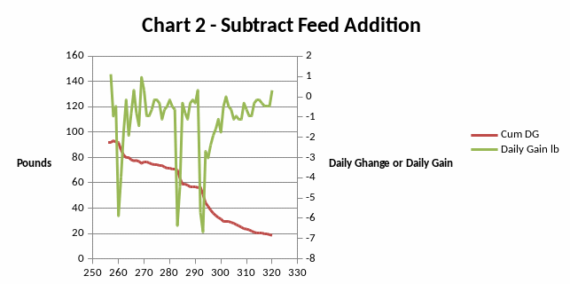 File:Feed adjustment fig2.gif