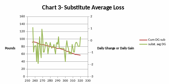 Feed adjustment fig3.gif