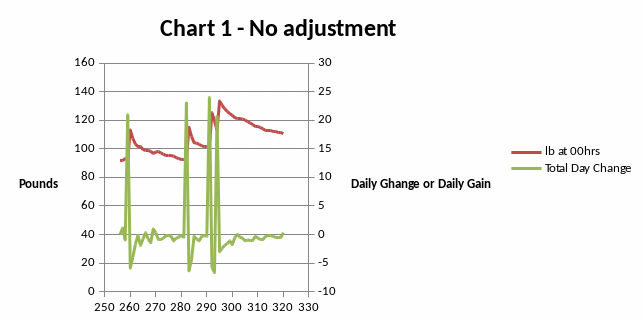 File:Feed adjustment fig1.gif