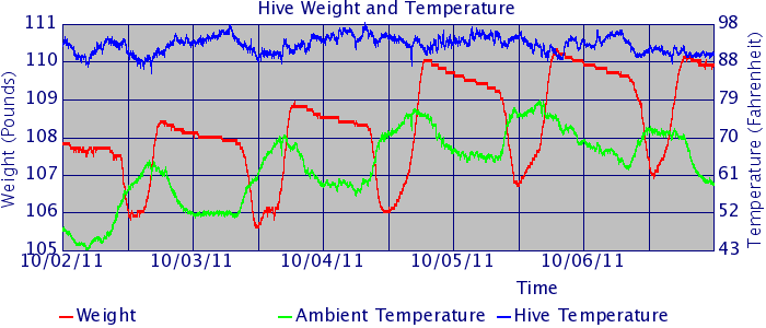 File:Hive graph 20111006 small.gif