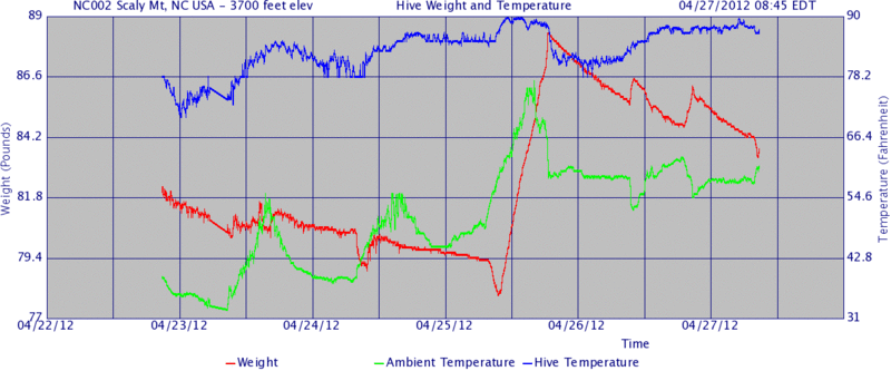 File:Nc2 morning 20120427 0845.gif