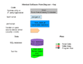 Software flow diagram1c.png