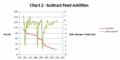 Feed adjustment fig2.gif