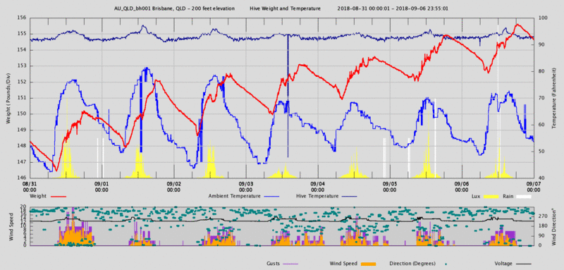 File:Hive graph702.gif