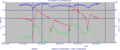 Hive graph 20120128.gif