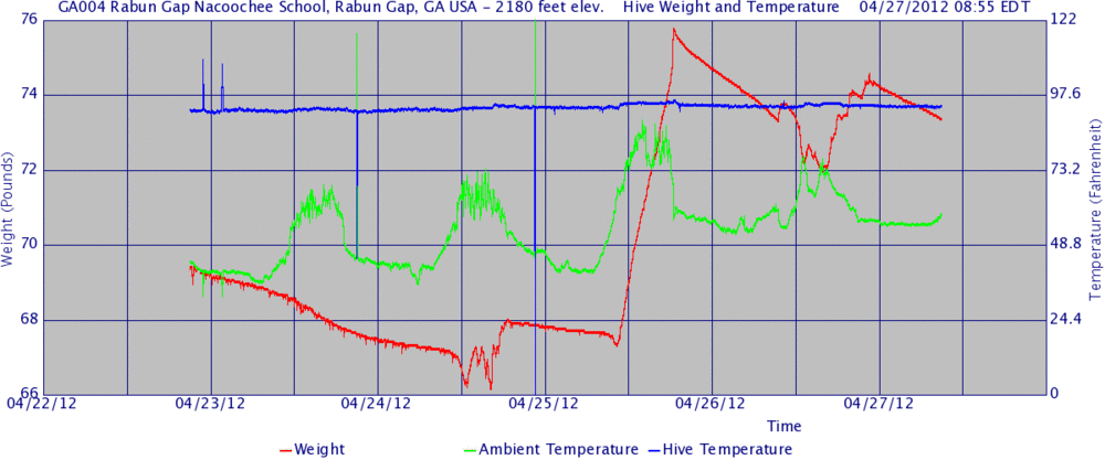 Ga4 morning 20120427 0855.gif