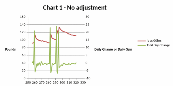 Feed adjustment fig1.gif