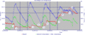 Hive graph 20111111 athens move.gif