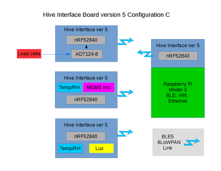 File:Hiveinterface5-C.png