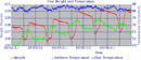 Hive graph 20111006 small.gif