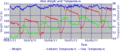 Hive graph 20111006 small.gif